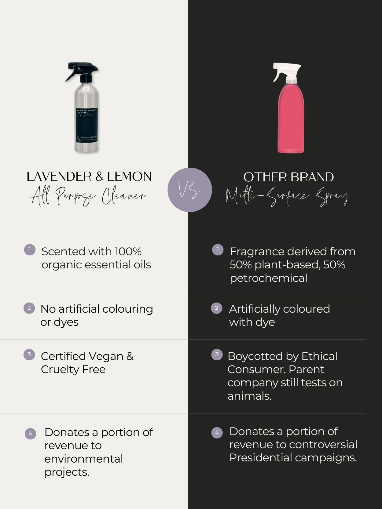 Lavender & Lemon